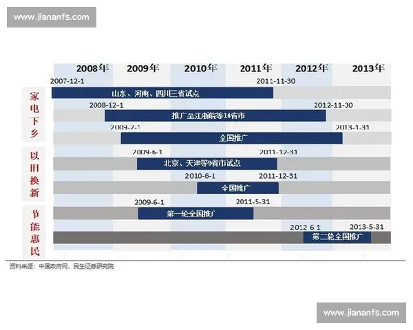 体育 “金钥匙”:撬动万亿消费新引擎 体育 “金钥匙”:撬动万亿消费新引擎